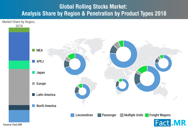 rolling-stocks-market-analysis-share-by-region-&-penetration-by-appliction-2018[1]